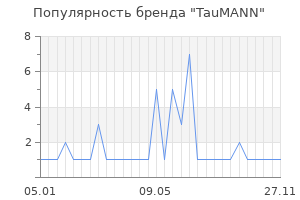 Популярность бренда TauMANN