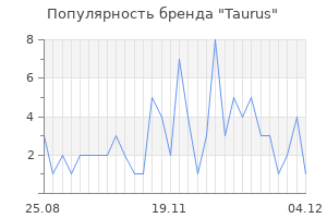Популярность бренда taurus