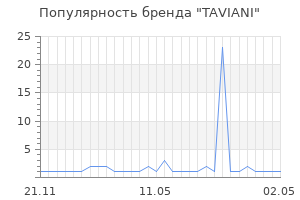 Популярность бренда taviani