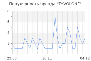 Популярность бренда TAVOLONE