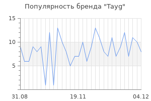 Популярность бренда tayg
