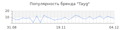 Популярность tayg