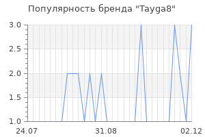 Популярность бренда Tayga8