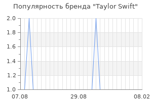 Популярность бренда taylor swift