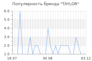 Популярность бренда taylor