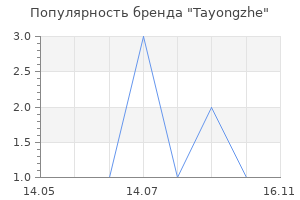 Популярность бренда Tayongzhe