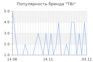 Популярность бренда tbi