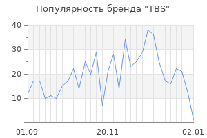 Популярность бренда tbs