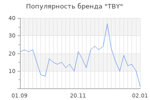Популярность бренда tby