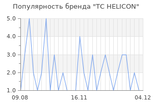 Популярность бренда tc helicon