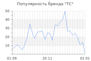 Популярность бренда tc