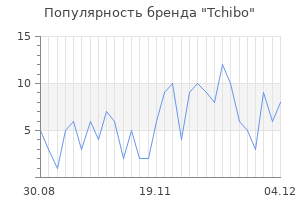 Популярность бренда tchibo