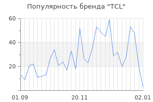 Популярность бренда tcl