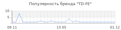 Популярность TD-FE