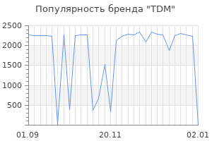 Популярность бренда tdm