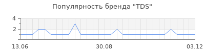 Популярность TDS