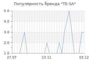 Популярность бренда te sa