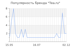 Популярность бренда tea ru