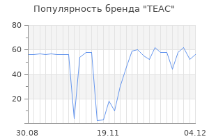 Популярность бренда teac