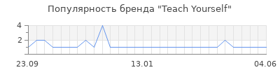 Популярность teach yourself