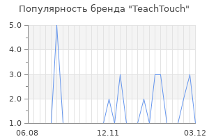 Популярность бренда teachtouch