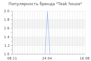 Популярность бренда teak house