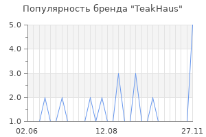 Популярность бренда teakhaus