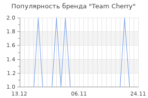 Популярность бренда Team Cherry