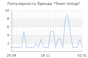 Популярность бренда team group