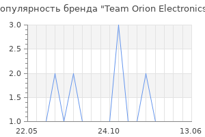 Популярность бренда Team Orion Electronics