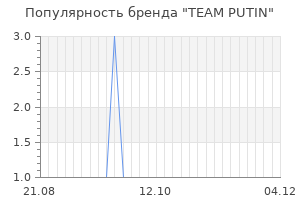 Популярность бренда team putin