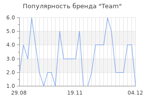 Популярность бренда team