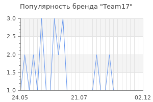 Популярность бренда team17