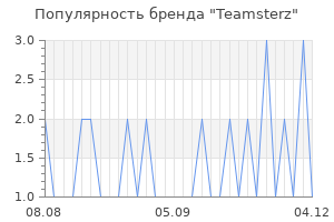 Популярность бренда teamsterz