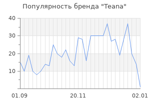 Популярность бренда teana