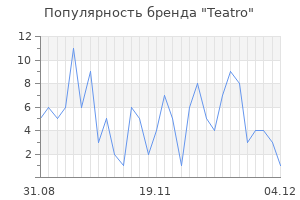 Популярность бренда teatro