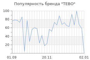Популярность бренда tebo