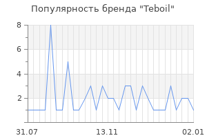 Популярность бренда teboil