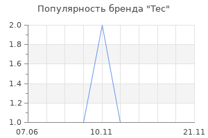 Популярность бренда Tec