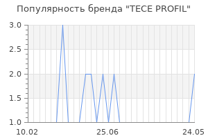 Популярность бренда tece profil