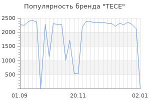 Популярность бренда tece