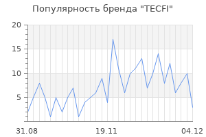 Популярность бренда tecfi