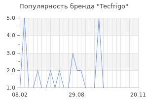 Популярность бренда tecfrigo