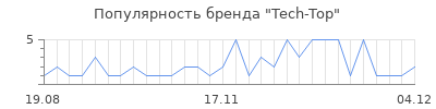 Популярность tech top