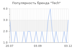Популярность бренда tech