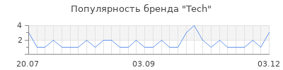 Популярность tech