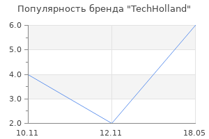 Популярность бренда TechHolland