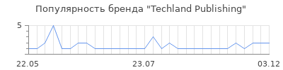 Популярность techland publishing