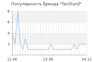 Популярность бренда techland