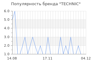 Популярность бренда technic